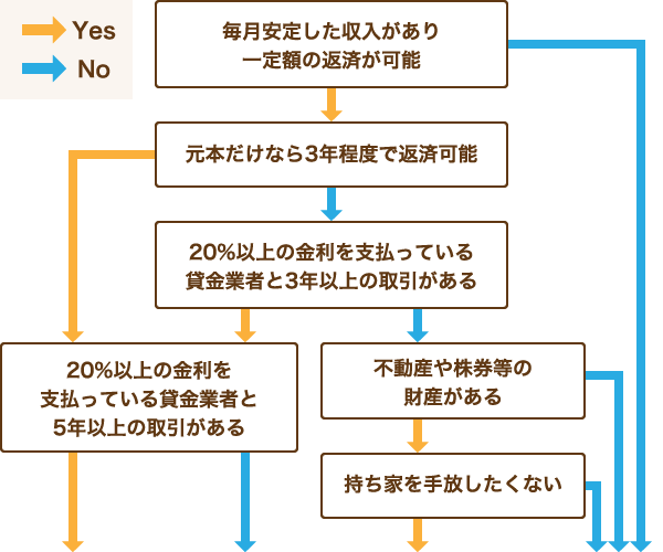 チェックシート